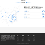 某站卖5000元的USDT跑分源码API监听自动回调usdt支付系统源码三级分销